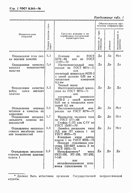 ГОСТ 8.215-76, страница 4