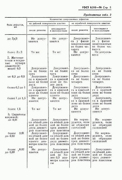 ГОСТ 8.215-76, страница 7