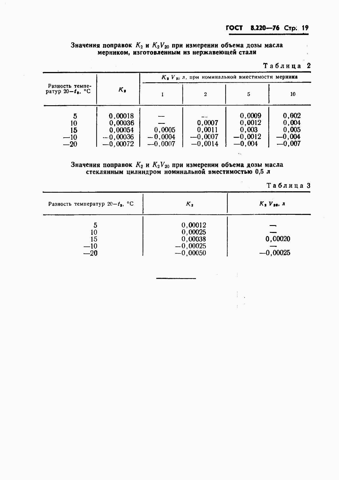 ГОСТ 8.220-76, страница 22