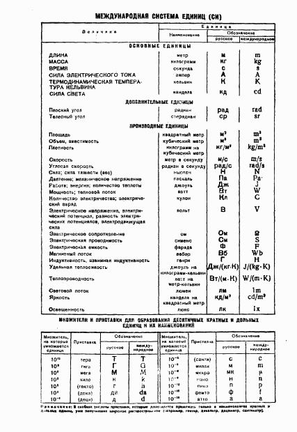 ГОСТ 8.223-76, страница 10