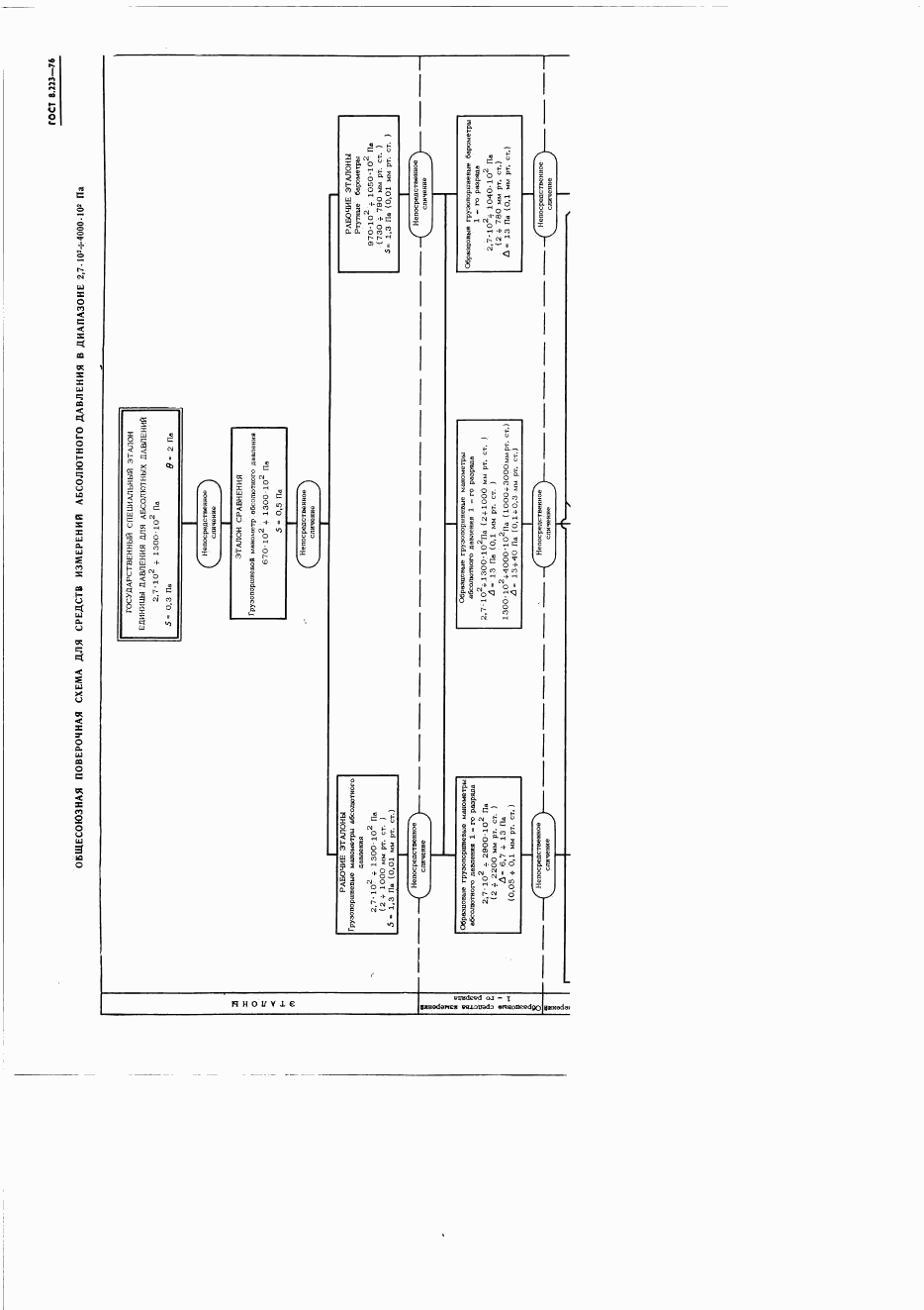 ГОСТ 8.223-76, страница 7