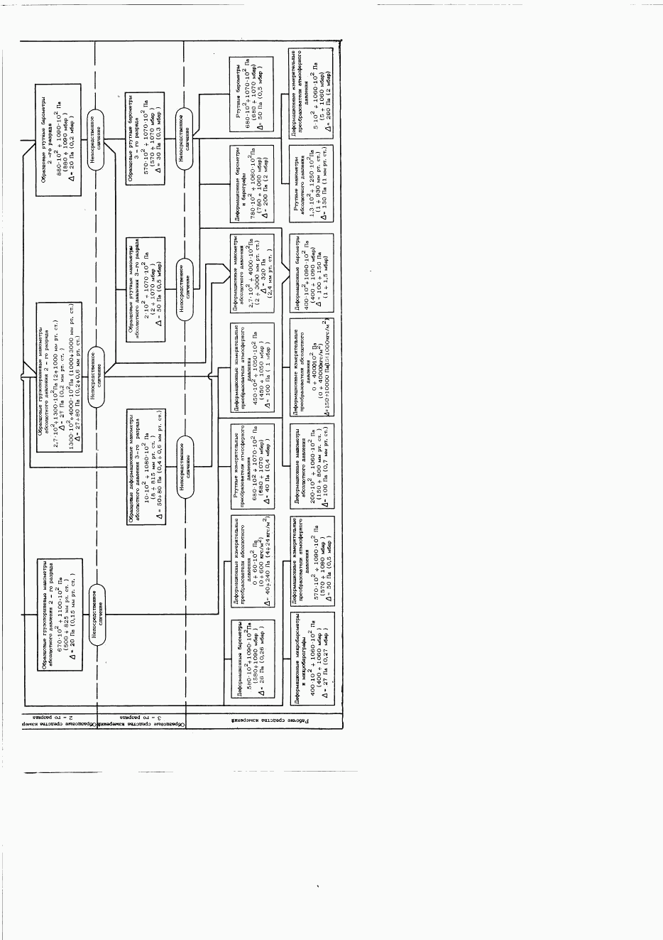 ГОСТ 8.223-76, страница 8