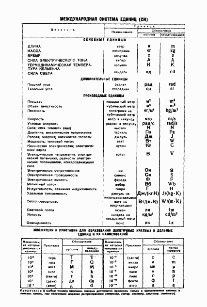 ГОСТ 8.224-76, страница 16