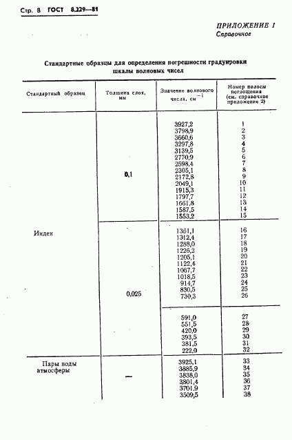 ГОСТ 8.229-81, страница 11