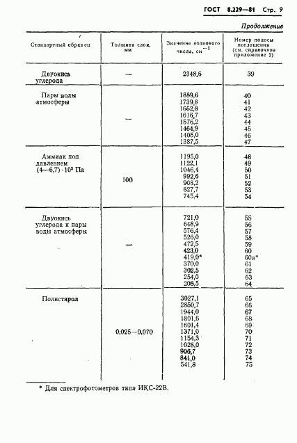 ГОСТ 8.229-81, страница 12