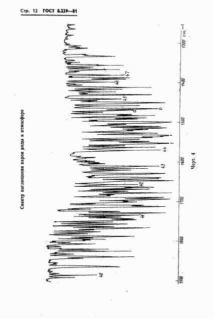 ГОСТ 8.229-81, страница 15