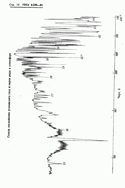 ГОСТ 8.229-81, страница 17