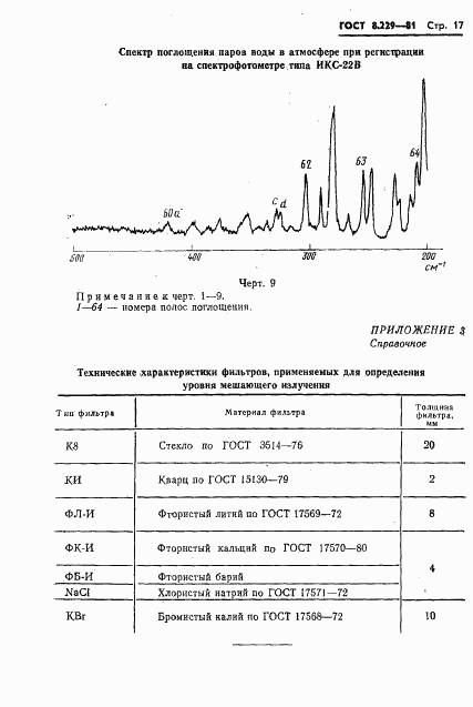 ГОСТ 8.229-81, страница 20