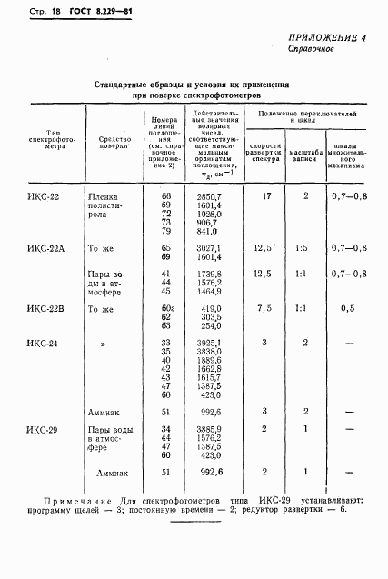 ГОСТ 8.229-81, страница 21