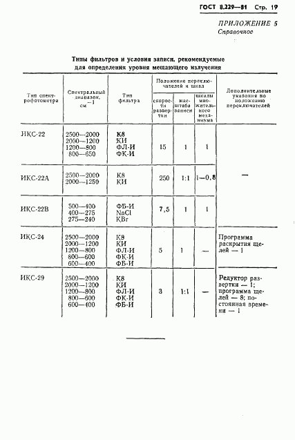 ГОСТ 8.229-81, страница 22