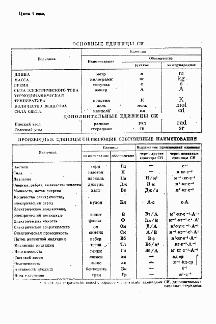 ГОСТ 8.229-81, страница 26