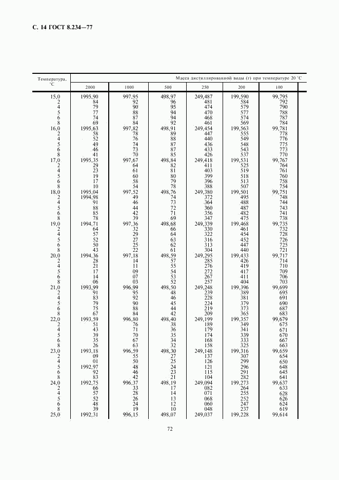 ГОСТ 8.234-77, страница 14