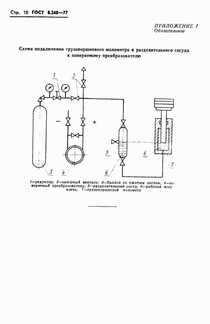 ГОСТ 8.240-77, страница 13