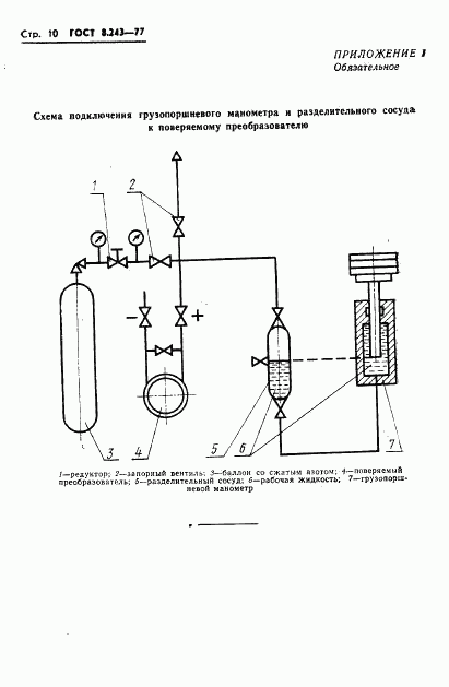 ГОСТ 8.243-77, страница 12