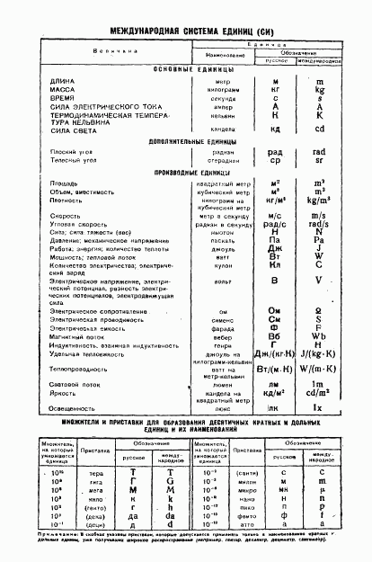 ГОСТ 8.250-77, страница 12