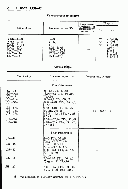 ГОСТ 8.254-77, страница 17