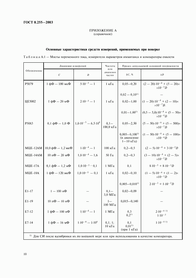 ГОСТ 8.255-2003, страница 12