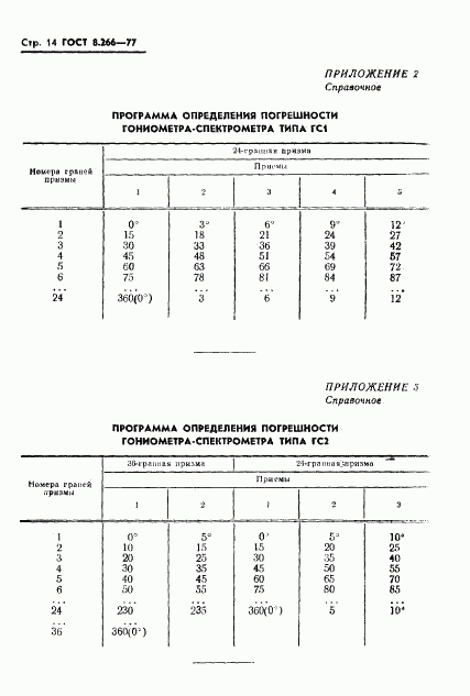 ГОСТ 8.266-77, страница 17