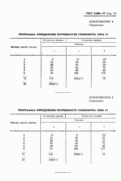 ГОСТ 8.266-77, страница 18