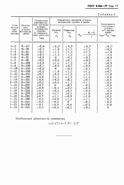 ГОСТ 8.266-77, страница 20