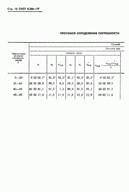 ГОСТ 8.266-77, страница 21