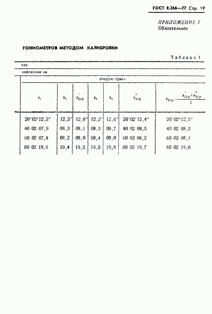 ГОСТ 8.266-77, страница 22