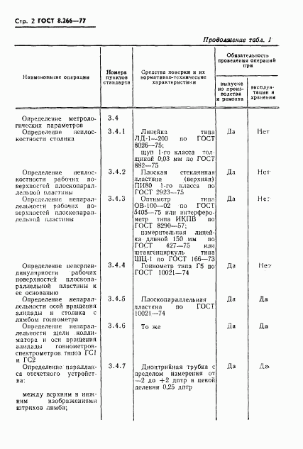 ГОСТ 8.266-77, страница 5