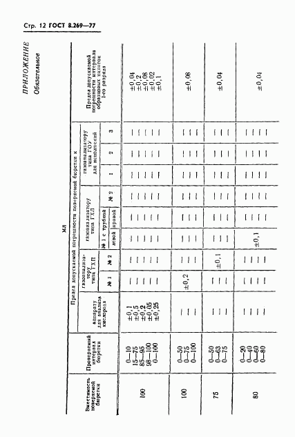 ГОСТ 8.269-77, страница 14