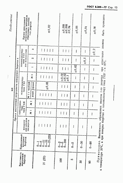 ГОСТ 8.269-77, страница 15