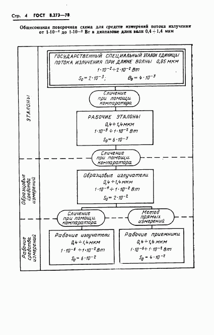 ГОСТ 8.273-78, страница 6