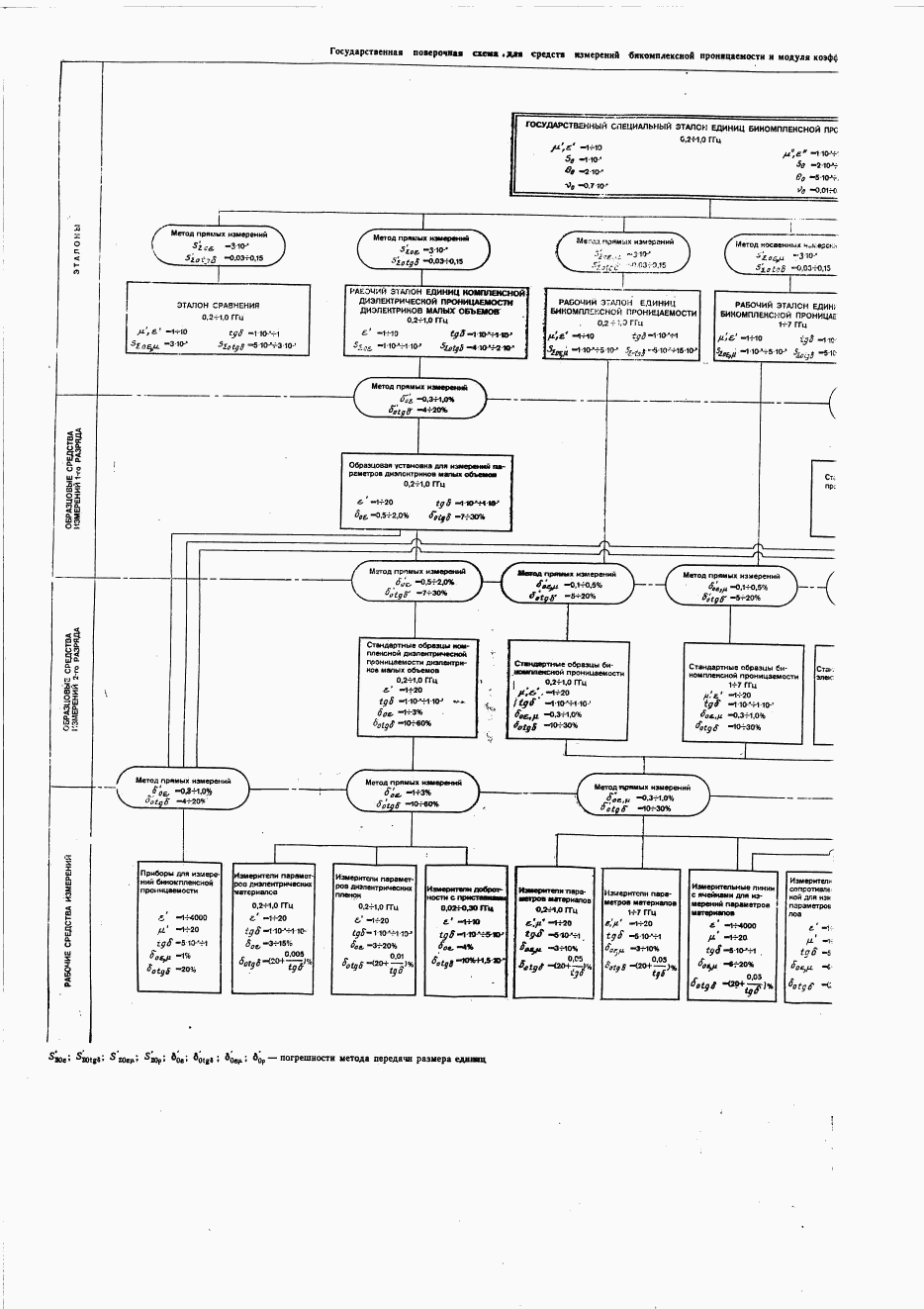 ГОСТ 8.274-85, страница 9