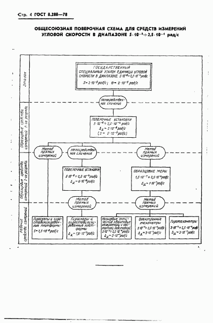 ГОСТ 8.288-78, страница 6