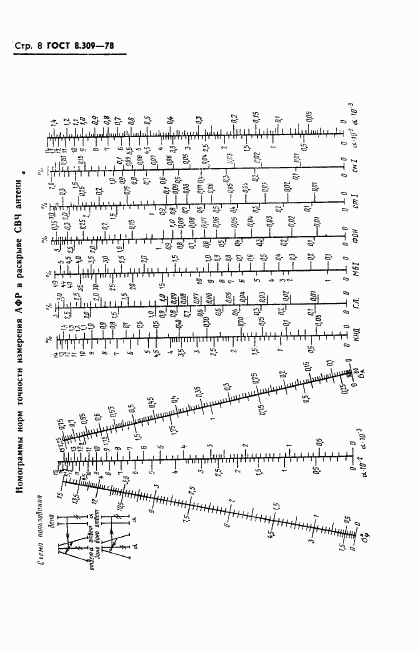 ГОСТ 8.309-78, страница 10