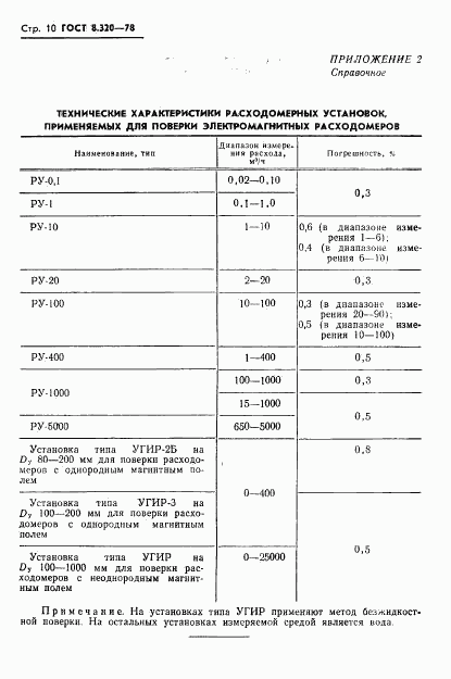 ГОСТ 8.320-78, страница 11