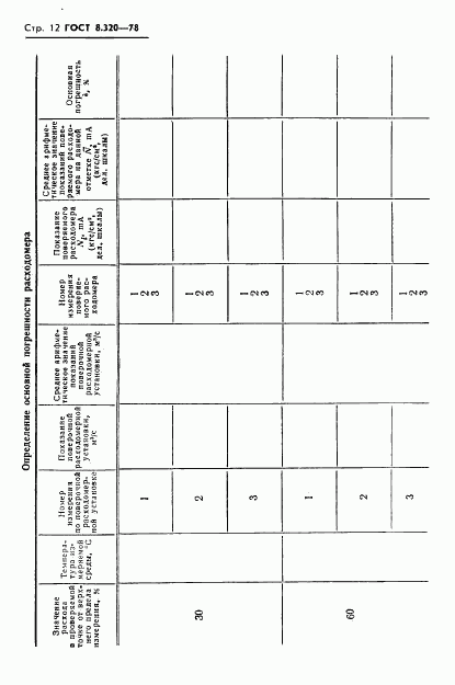 ГОСТ 8.320-78, страница 13