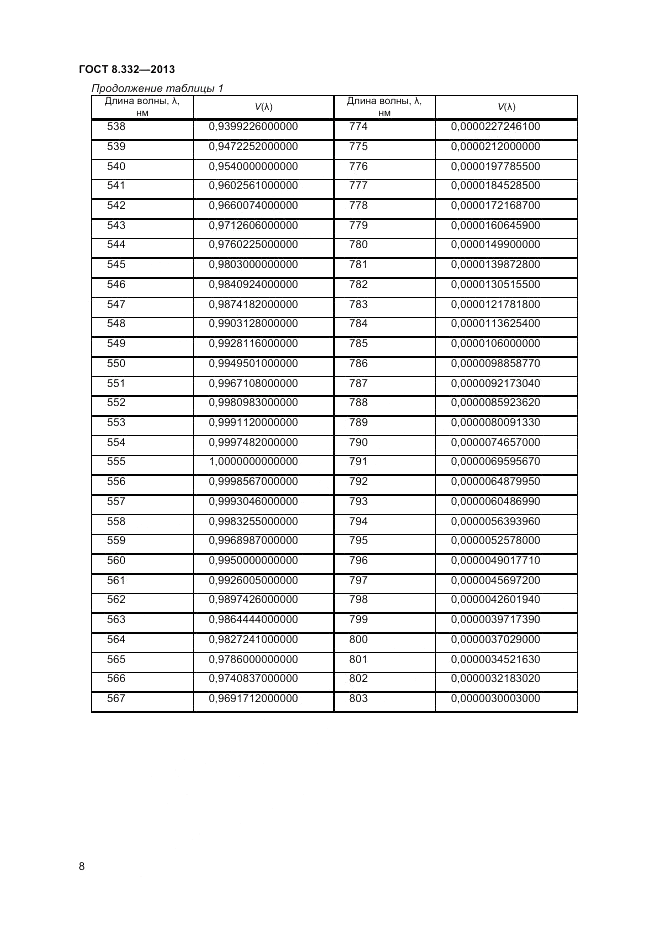 ГОСТ 8.332-2013, страница 10