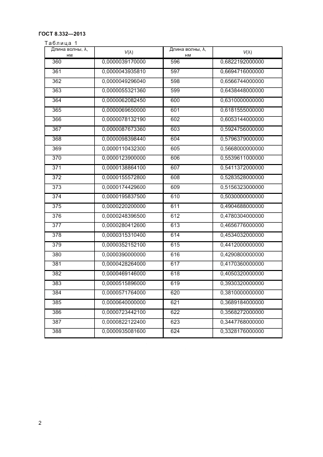 ГОСТ 8.332-2013, страница 4