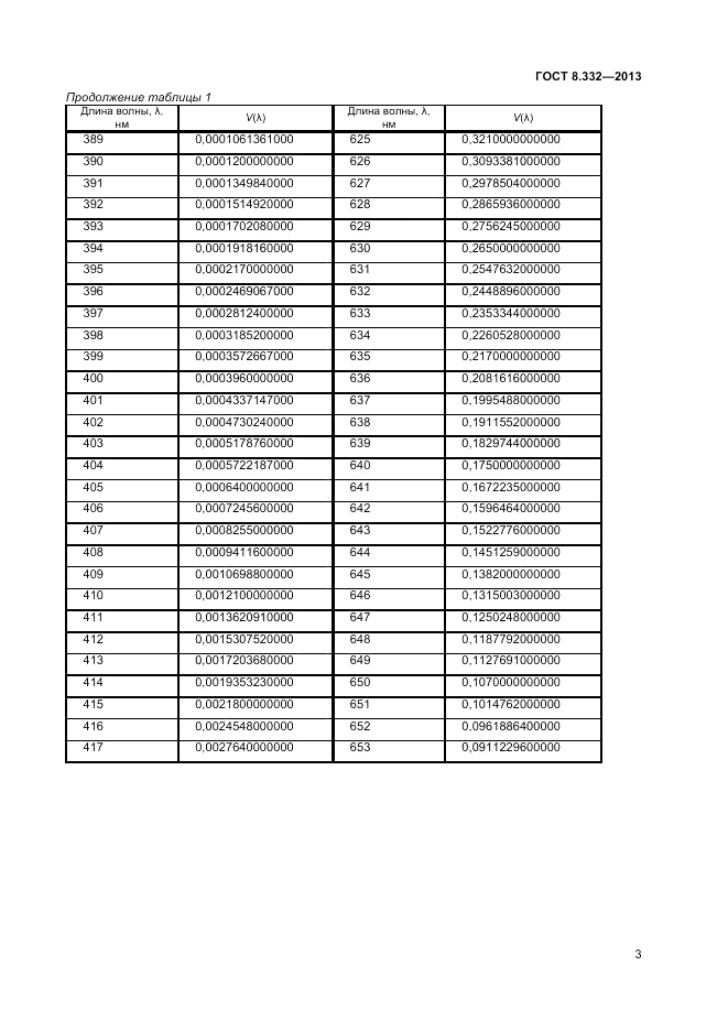 ГОСТ 8.332-2013, страница 5