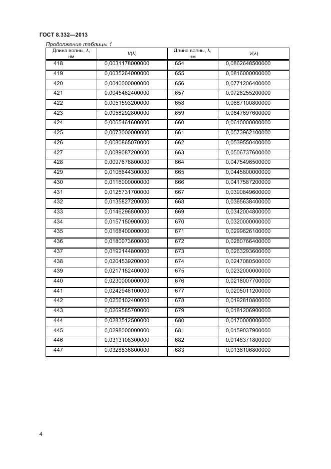 ГОСТ 8.332-2013, страница 6