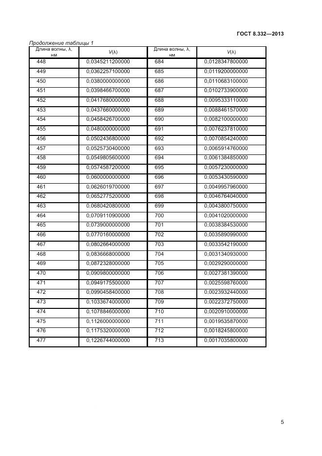 ГОСТ 8.332-2013, страница 7