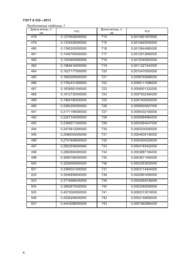 ГОСТ 8.332-2013, страница 8