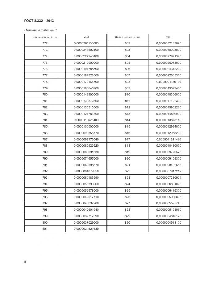 ГОСТ 8.332-2013, страница 11