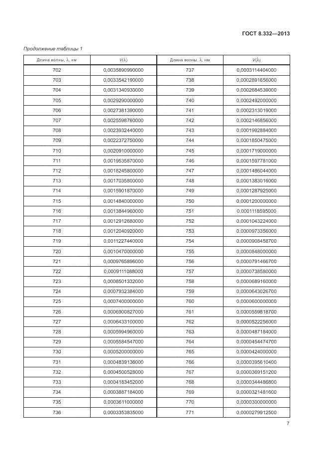 ГОСТ 8.332-2013, страница 10