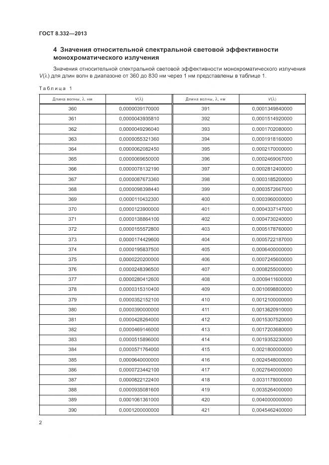 ГОСТ 8.332-2013, страница 5