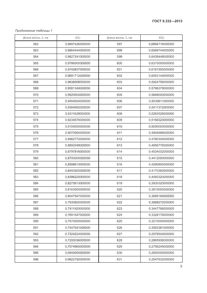 ГОСТ 8.332-2013, страница 8