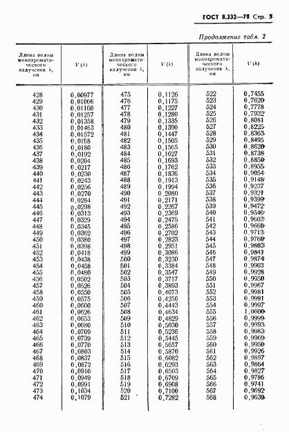 ГОСТ 8.332-78, страница 5