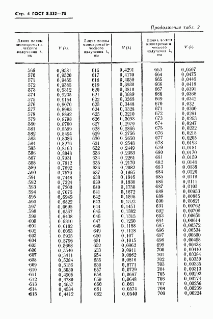 ГОСТ 8.332-78, страница 6