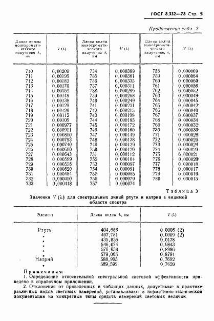 ГОСТ 8.332-78, страница 7