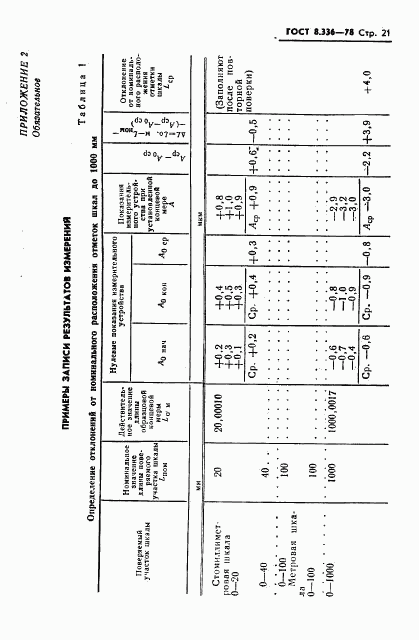 ГОСТ 8.336-78, страница 23