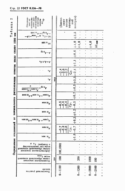 ГОСТ 8.336-78, страница 24